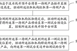 一种自动化性能检测方法、控制装置、工业机器人及存储介质