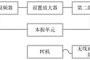 一种升降机防坠器性能检测系统