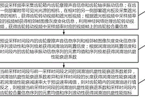 用于润滑油抗磨性能检测的数据处理方法