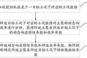 旋挖钻机主泵的性能检测方法、装置及计算机存储介质