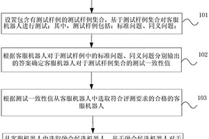 客服机器人理解性能检测融合方法和装置