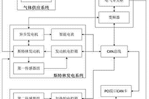一种斯特林发动机的性能检测试验台
