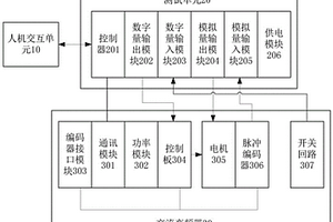 一种核电站环吊交流变频器性能检测装置及方法