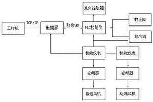 厨房用排烟道耐火试验炉耐火性能检测系统