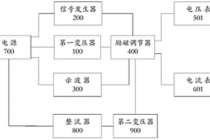 一种励磁调节器性能检测装置及励磁检测系统