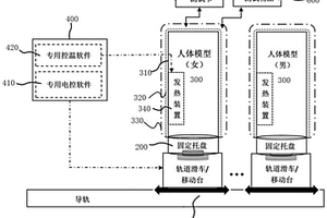 一种用于人体安全检查设备探测性能检测的检测系统及检测方法