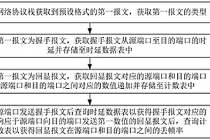 网络性能检测方法、装置、电子设备及存储介质