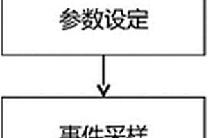 基于NFV设备的系统性能检测及调优方法