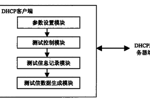 DHCP服务性能检测的实现方法