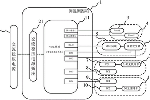 带双频无线路由性能的VDSL终端的性能检测系统及其方法