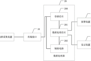一种车辆性能检测装置及汽车数字仪表