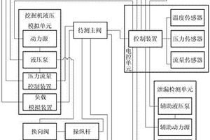 一种液压挖掘机主阀性能检测试验台