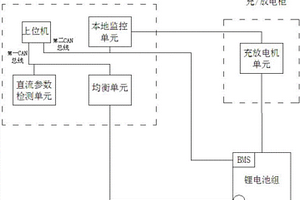 一种锂电池组维护与性能检测装置