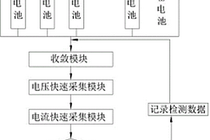 便携式FTU终端电池性能检测装置