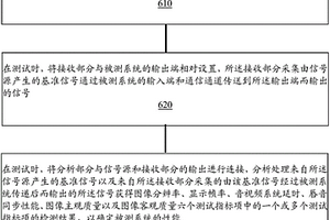 非接触式影像系统性能检测方法及系统