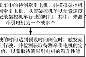 基于架控机车中牵引电机的温升性能检测方法和架控机车