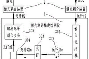一种空炸榴弹引信性能检测设备
