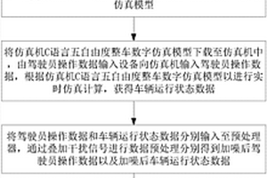 一种酒后驾驶和疲劳驾驶判别系统的性能检测系统及方法