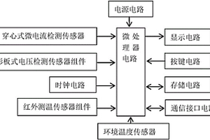 一种组合式避雷器性能检测装置