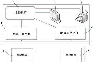 一种汽车空调风门伺服电机性能检测设备