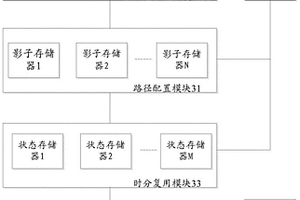 一种网络性能检测系统及方法