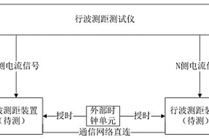 一种行波测距装置性能检测的方法