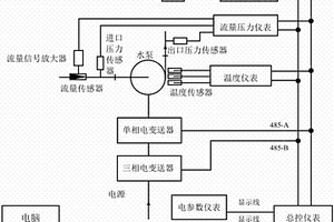 游泳池水泵性能检测的总线式智能化数字化装置