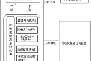 终端设备的流畅度性能检测方法
