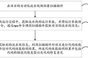 前端代码性能检测方法、装置、计算机设备及存储介质