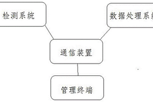 一种使用中电池老化性能检测的方法及系统