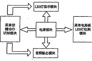 显示器前框按键电性能检测设备