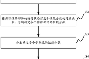 光伏空调系统及其性能检测方法和性能检测装置