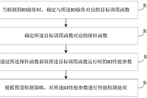 一种IO性能检测方法、装置、设备及存储介质
