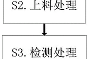 一种包装纸箱承重性能检测方法