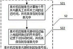 一种程序控制盒同步性能检测方法及装置