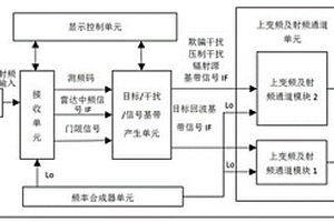 一种雷达战术性能检测及抗干扰能力评估模拟器