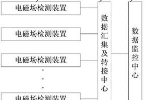 一种配网电缆绝缘性能检测系统