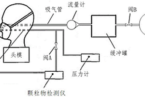 一种电动口罩送风量检测装置以及电动口罩送风量和净化性能检测装置