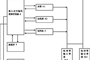 地埋管现场换热性能检测试验装置