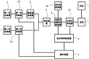 一种新型高压交直流通用动车动力包性能检测装置