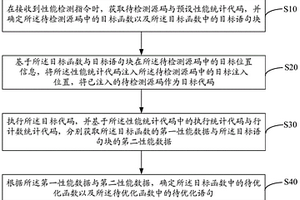 代码性能检测方法、装置、设备及存储介质