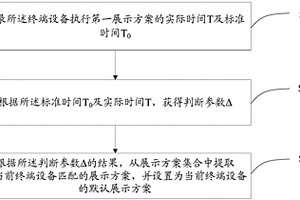 终端设备性能检测方法及装置