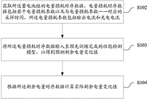 蓄电池组性能检测方法及装置、存储介质、终端
