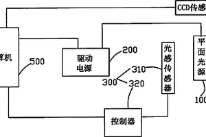 一种用于平面光源性能检测的检测装置