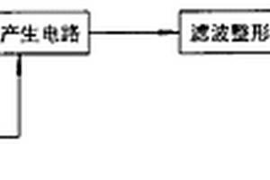 色谱仪数据处理性能检测仪