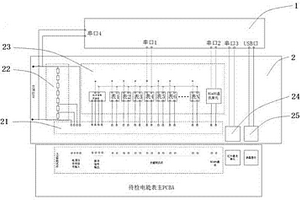 一种电能表主PCBA性能检测装置