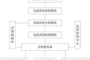 一种基于大数据的食用油包装安全性能检测管理系统