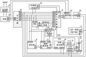 巡检机器人主控系统参数测试及性能检测平台