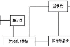 一种便携式超短波跳频电台性能检测仪