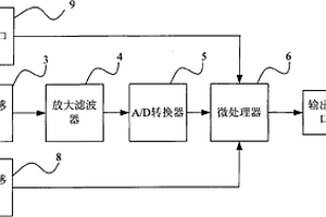 服务器安全震动性能检测仪